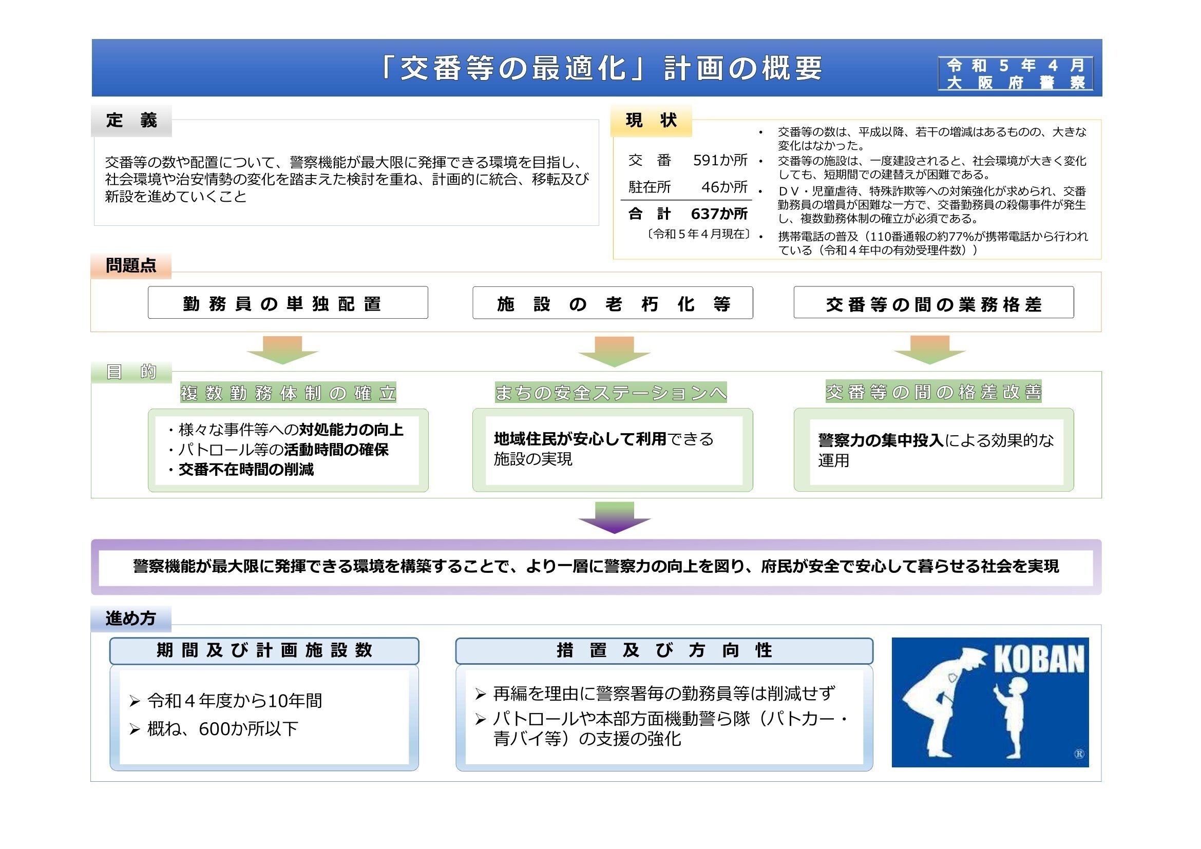 大阪府警南警察署平成元年、2年3年4年度刑事警察