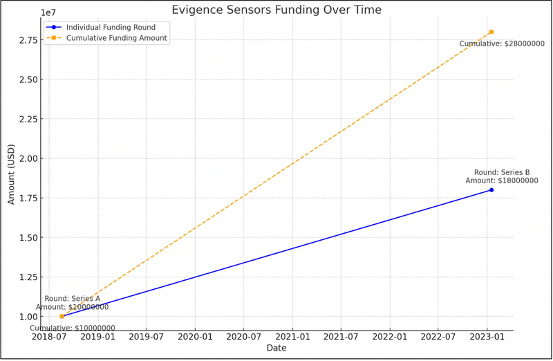 食品鮮度の新時代〜Evigence Sensorsによる食品安全の確保〜 ｜はるき🍽
