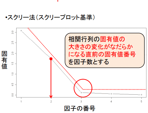 公認心理師模試合計6回分【値下げしました】 第6回公認心理師試験の振り返り｜大学院・大学編入専門塾 京都