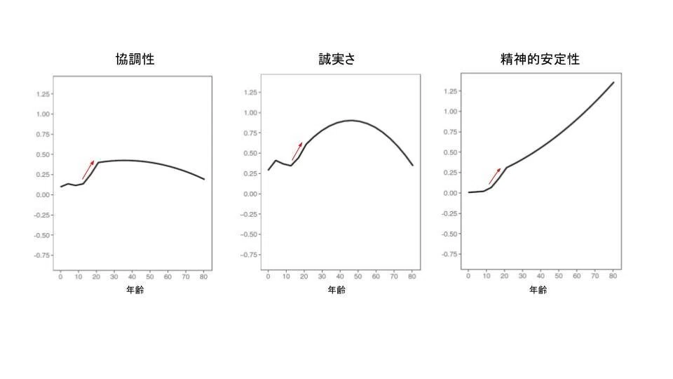 三つ子の魂百まで」は本当？｜教育のスゴい論文