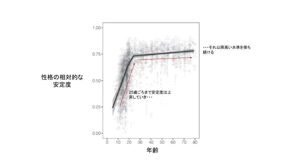 三つ子の魂百まで」は本当？｜教育のスゴい論文