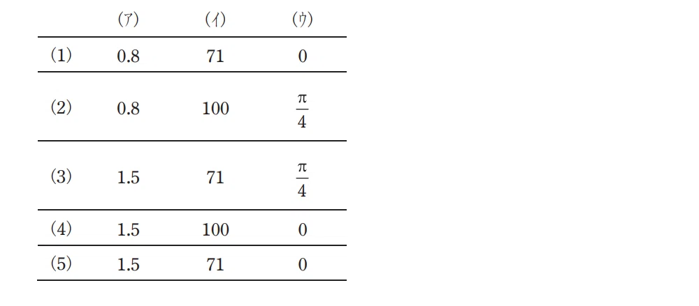 令和4年度 下期 第3種 理論 問18-解答群-a