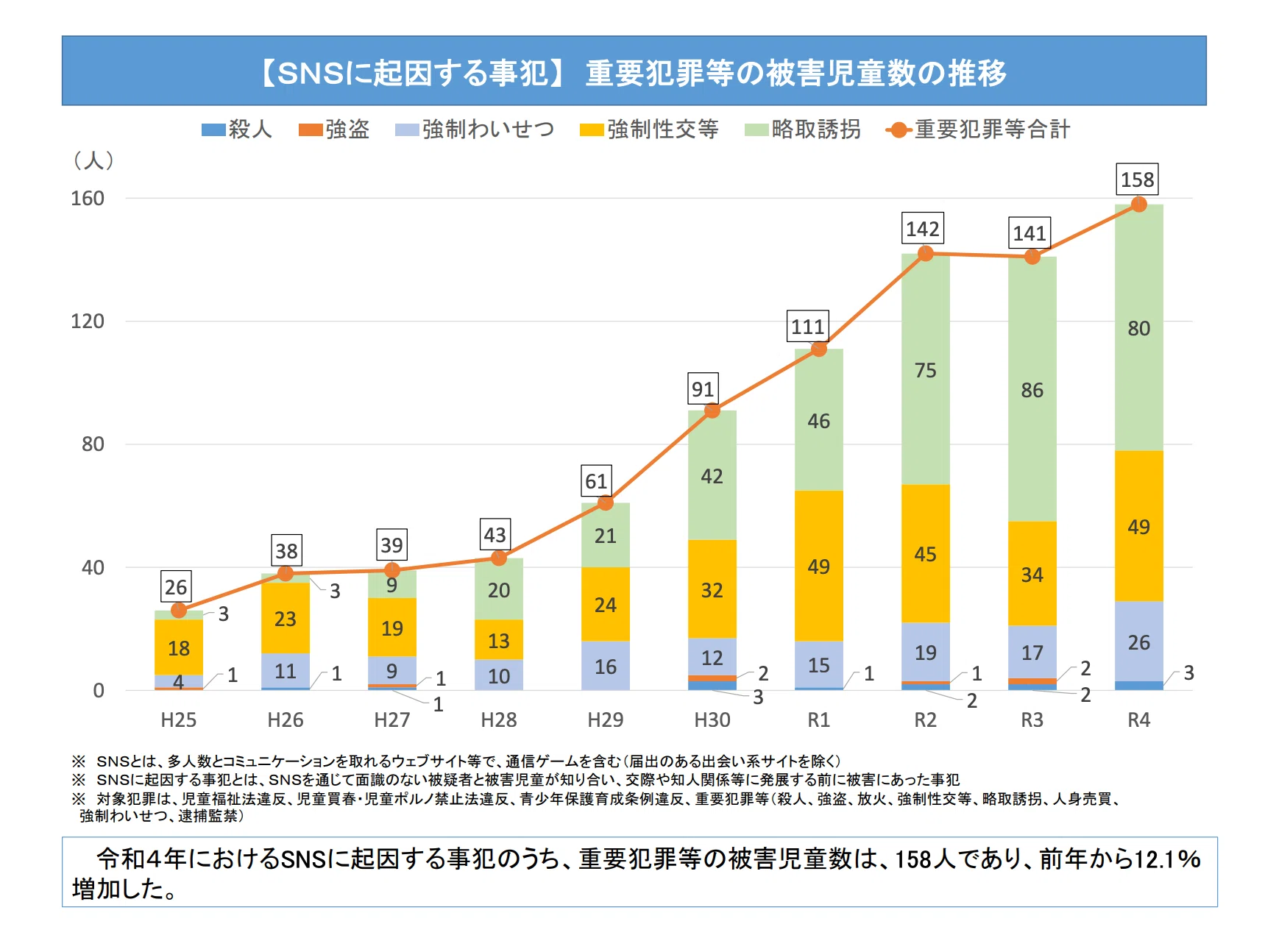 教育エビデンス 包括的性教育②現状｜教育のスゴい論文