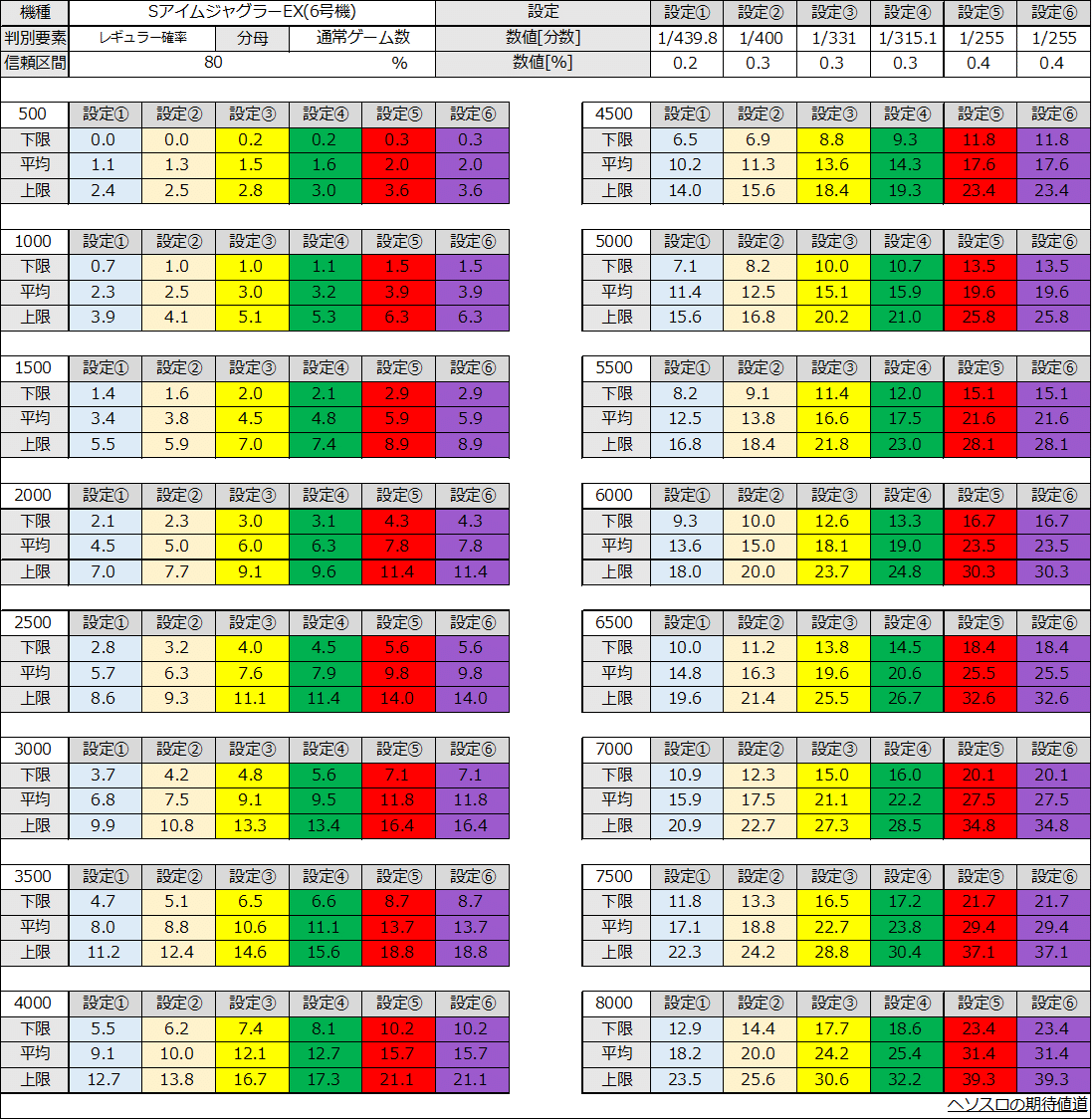 値下げ交渉有】アイムジャグラー