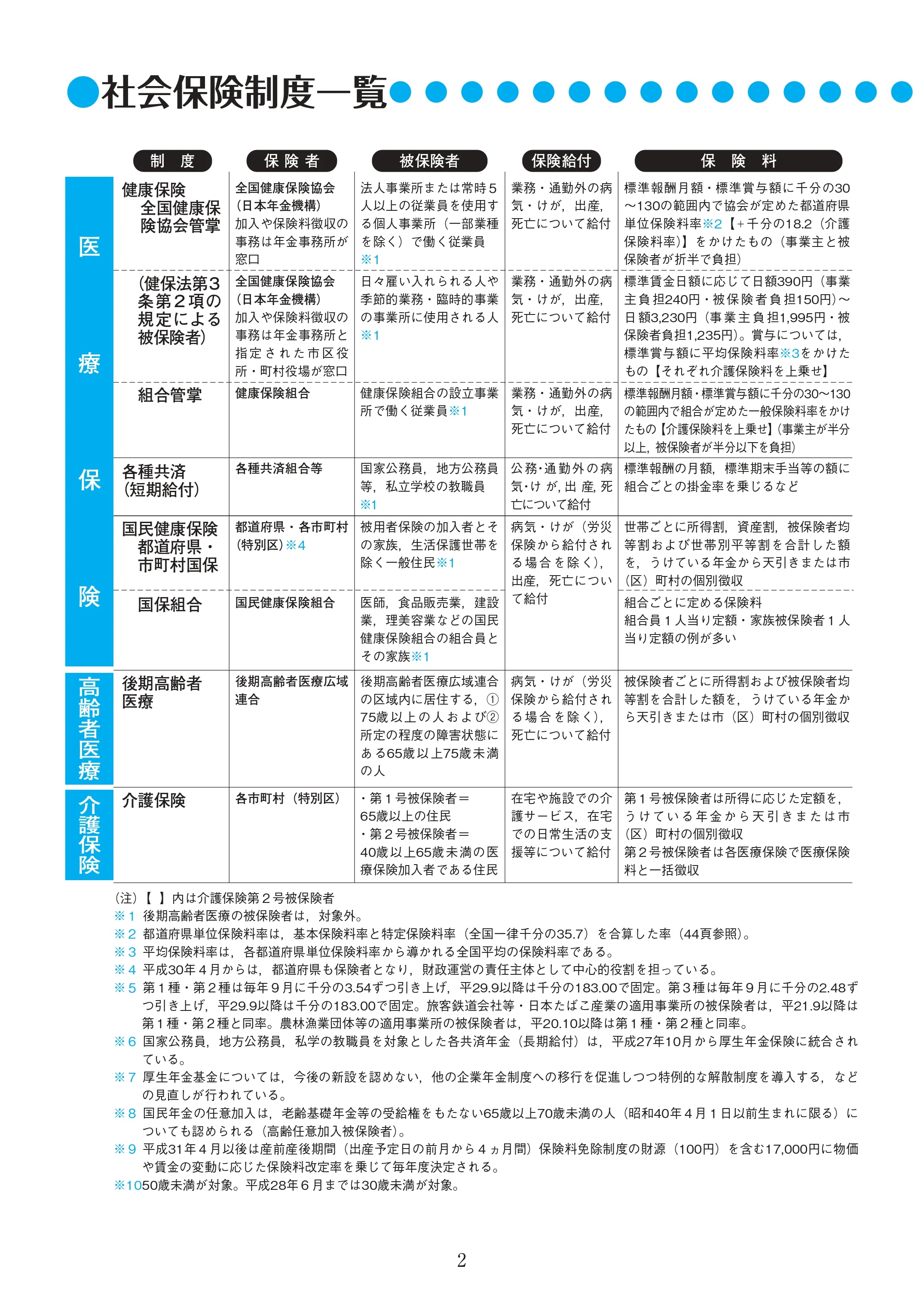 実務に役立つ！社会保険研究所の『Diary2024』好評発売中｜社会保険研究所