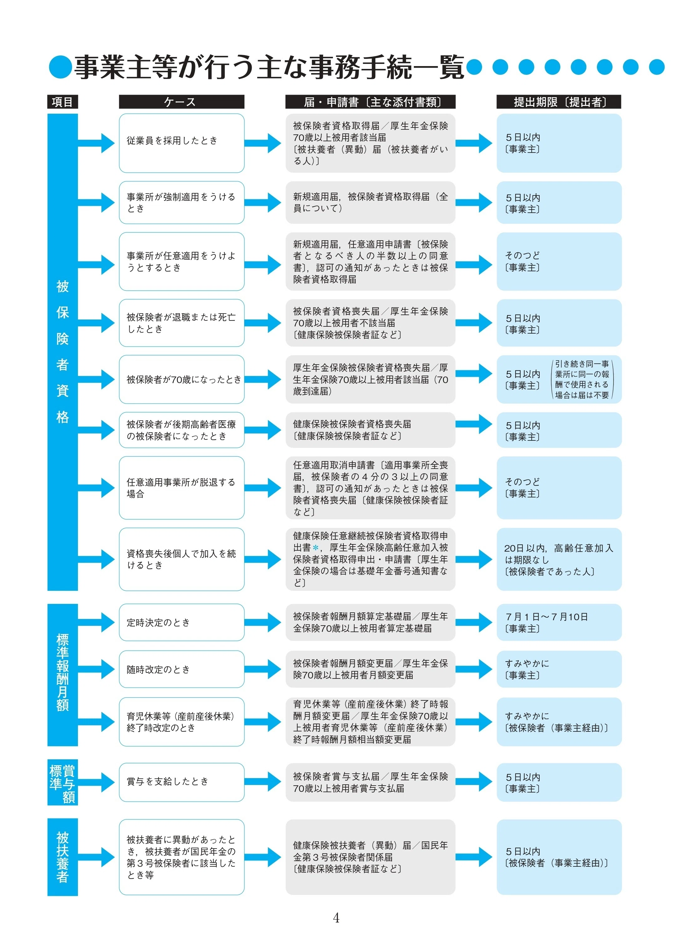 実務に役立つ！社会保険研究所の『Diary2024』好評発売中｜社会保険研究所