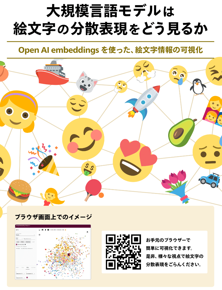 絵文字様 大規模言語モデルは、絵文字の分散表現をどう見るか - YANS2023