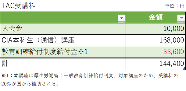 CIA(公認内部監査人)問題集比較:収録問題数とその特徴|餃子 CIA(公認内部監査人)問題集比較:収録問題数とその特徴|餃子