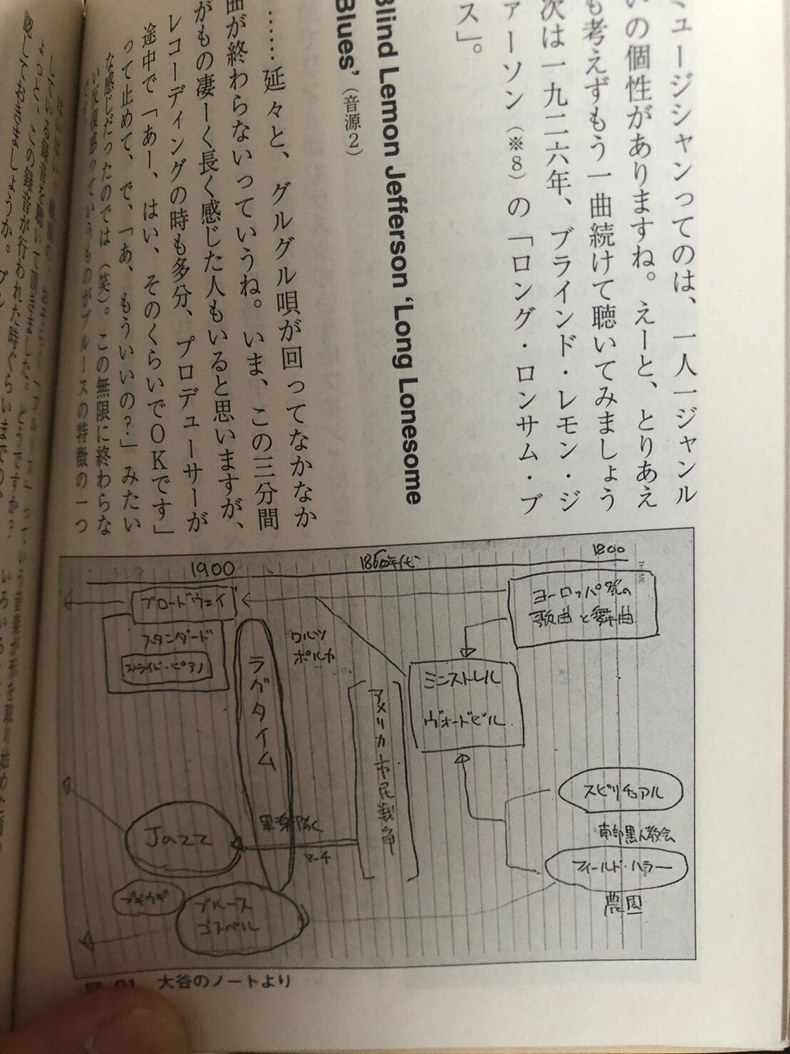 アメリカの音楽史 ジャズからブルース、コーラス、ソウル、全て