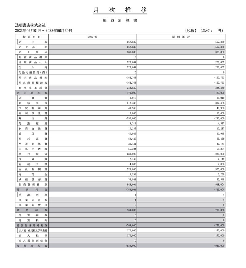 損益計算書の表