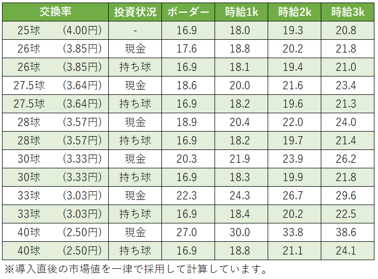 SAO 他の方は購入をお控え下さい mqdefault.jpg
