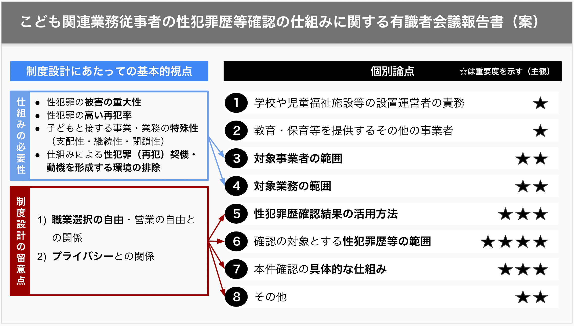 選挙犯罪の研究増補版 Amazon.co.jp: 新・犯罪論 ―「犯罪減少社会」でこれからすべき