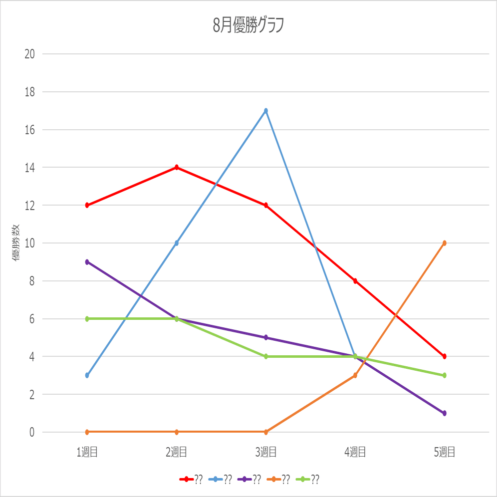 遊戯王OCG】2023年8月遊戯王大会結果分析まとめ【ビュー1300以上感謝