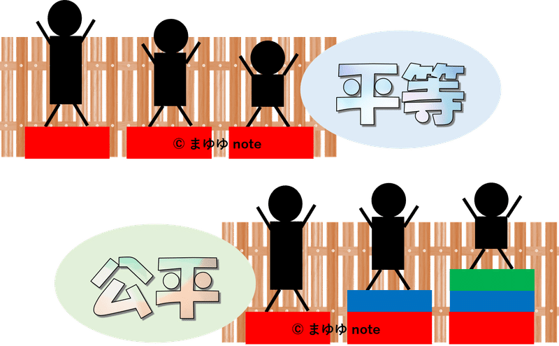 公平と平等: それらの意味と違い (例付き)
