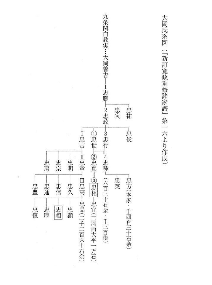 大岡越前守忠相の家系と略歴のお話|秋野みや✨ 大岡越前守忠相の家系と略歴のお話|秋野みや✨