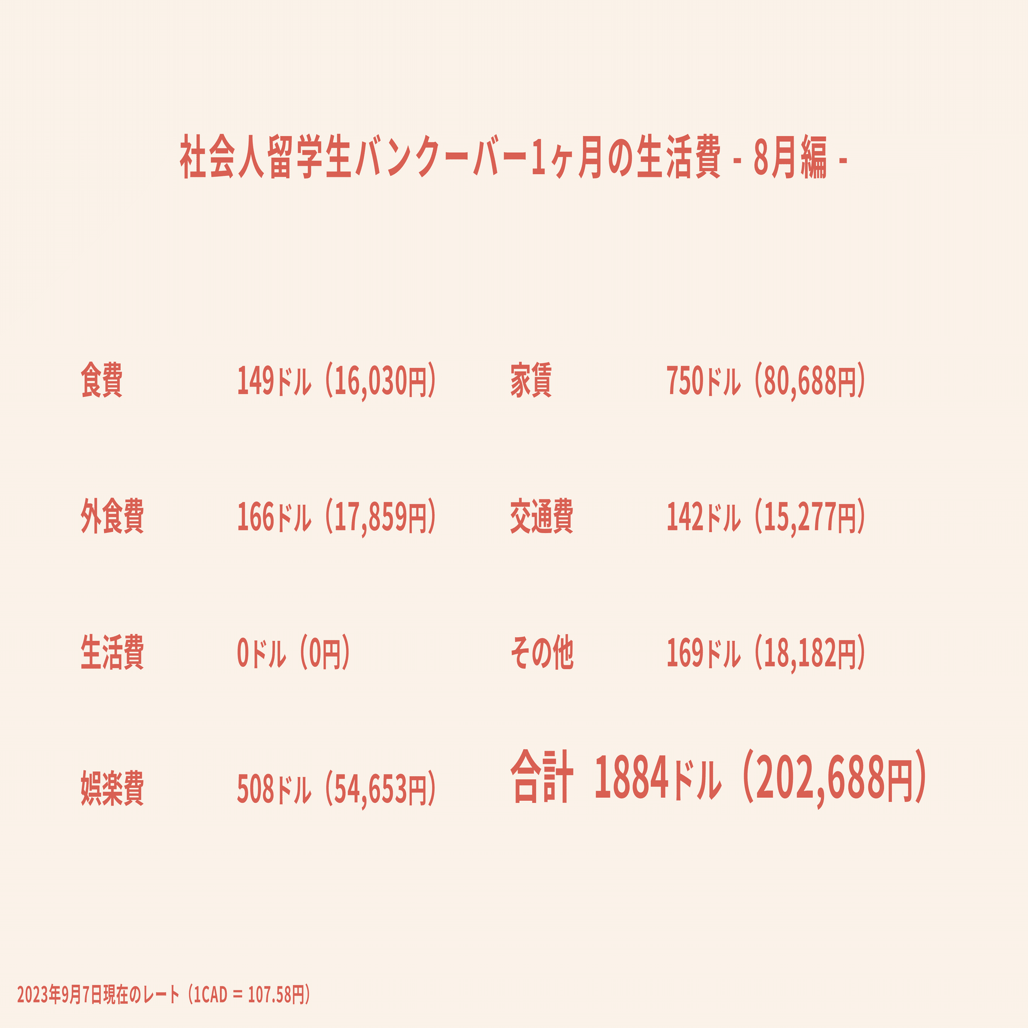 2023年最新】カナダバンクーバーの1ヶ月の生活費-8月編-｜kurea
