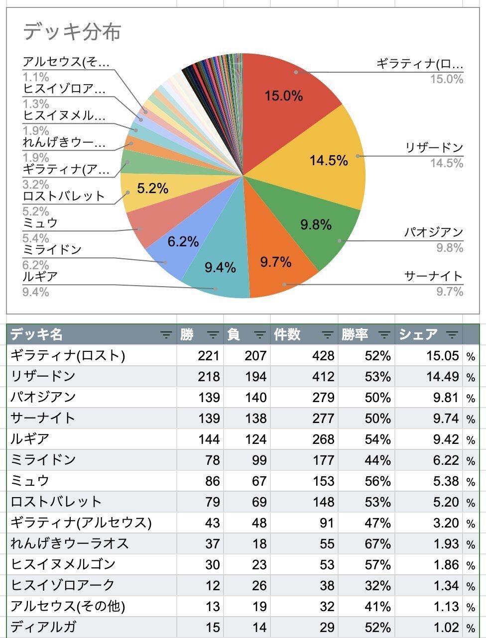 ロストバレットデッキ（CL横浜 ベスト8） ロストバレットデッキ（CL横浜 ベスト8） - メルカリ