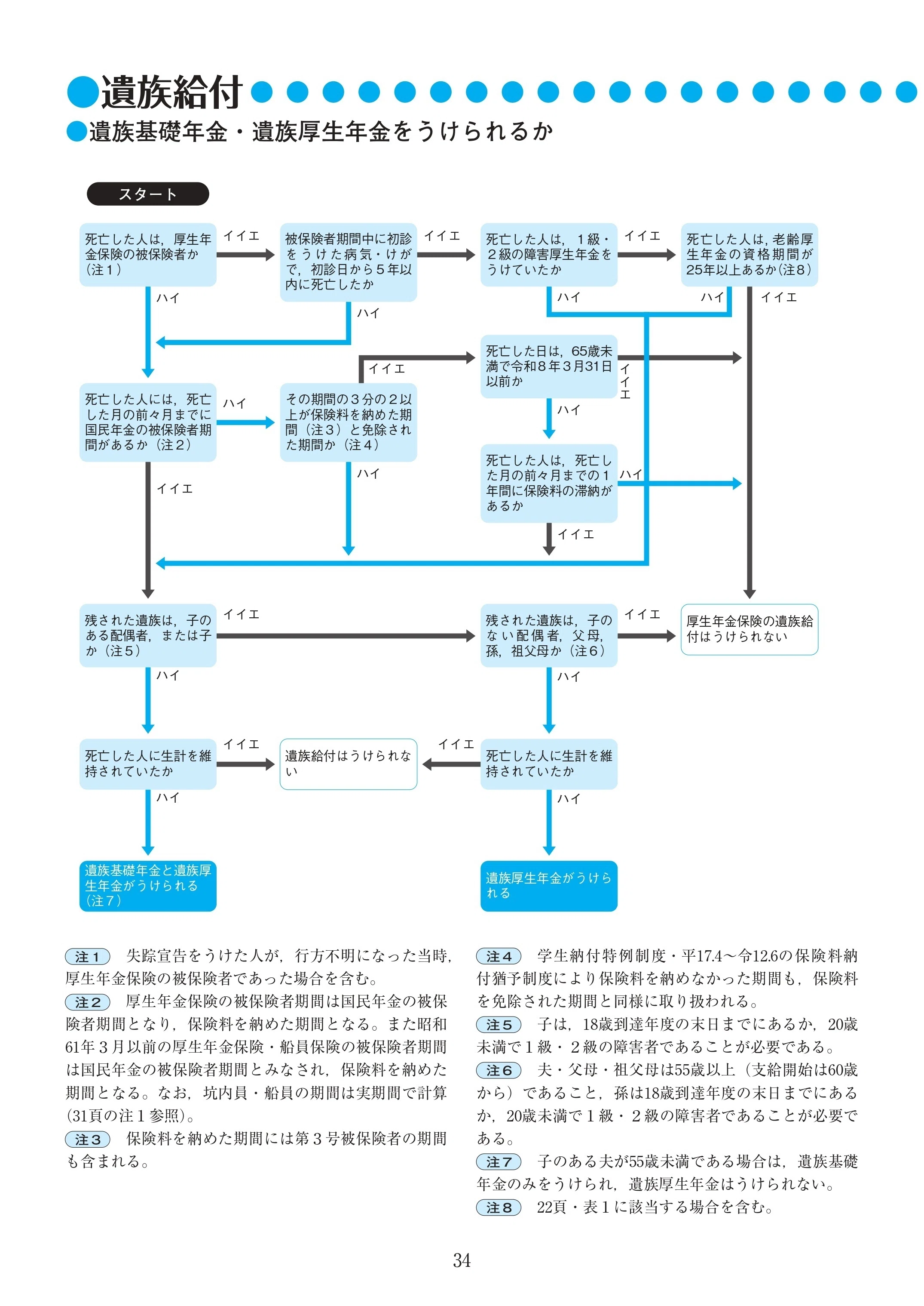 実務に役立つ！社会保険研究所の『Diary2024』好評発売中｜社会保険研究所