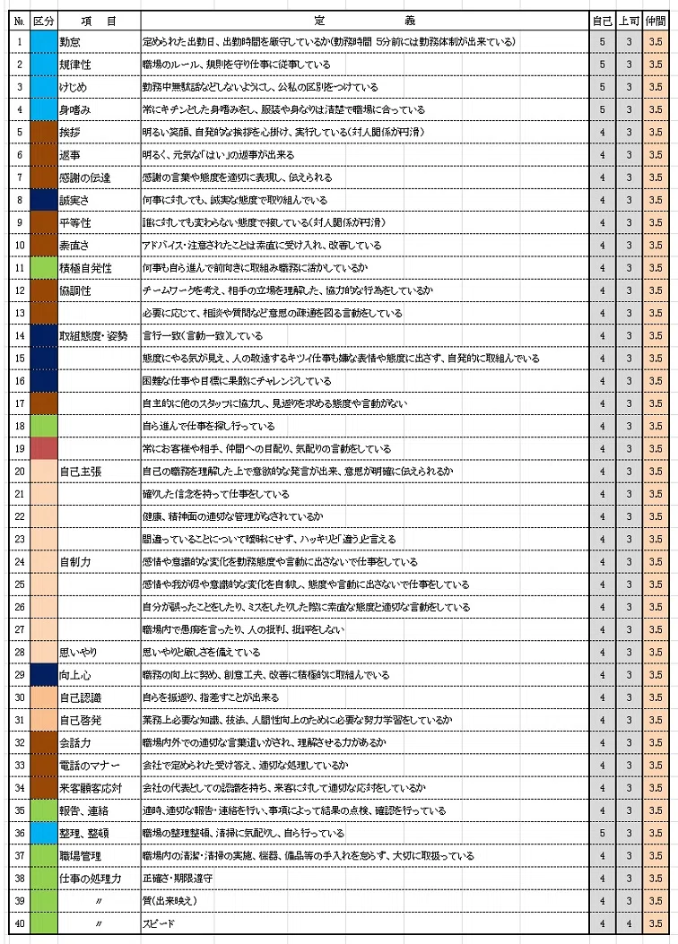 診断・チェックリストの作成｜Project礎 motoi.tanabe - minoru