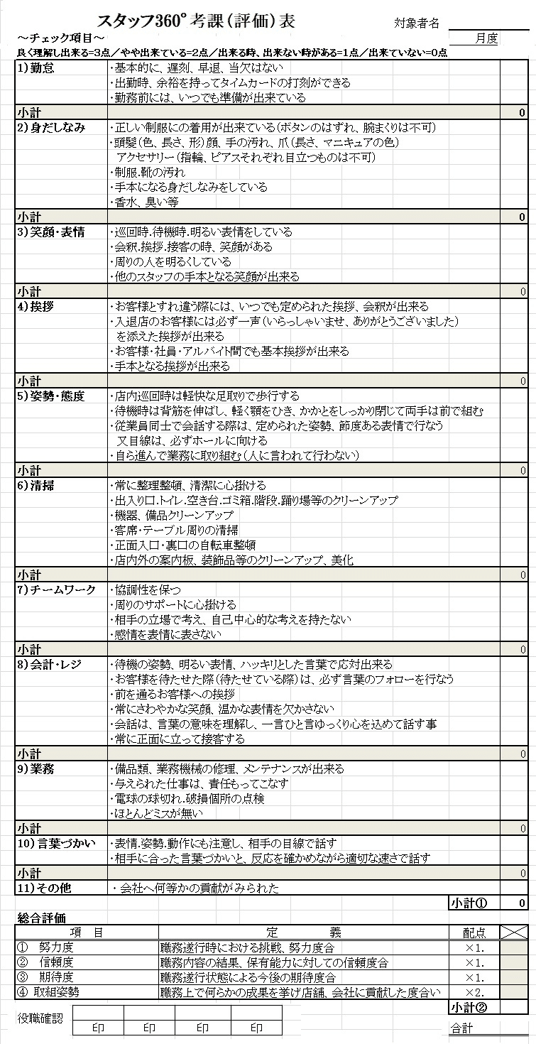 診断・チェックリストの作成｜Project礎 motoi.tanabe - minoru