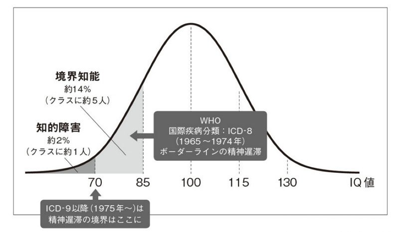 人間発達と初期環境 初期環境の貧困に基づく発達遅滞児の長期追跡研究 オンデマンド版/有斐閣/藤永保（単行本） 人間発達と初期環境: 初期環境の貧困に基づく発達遅滞児の長期