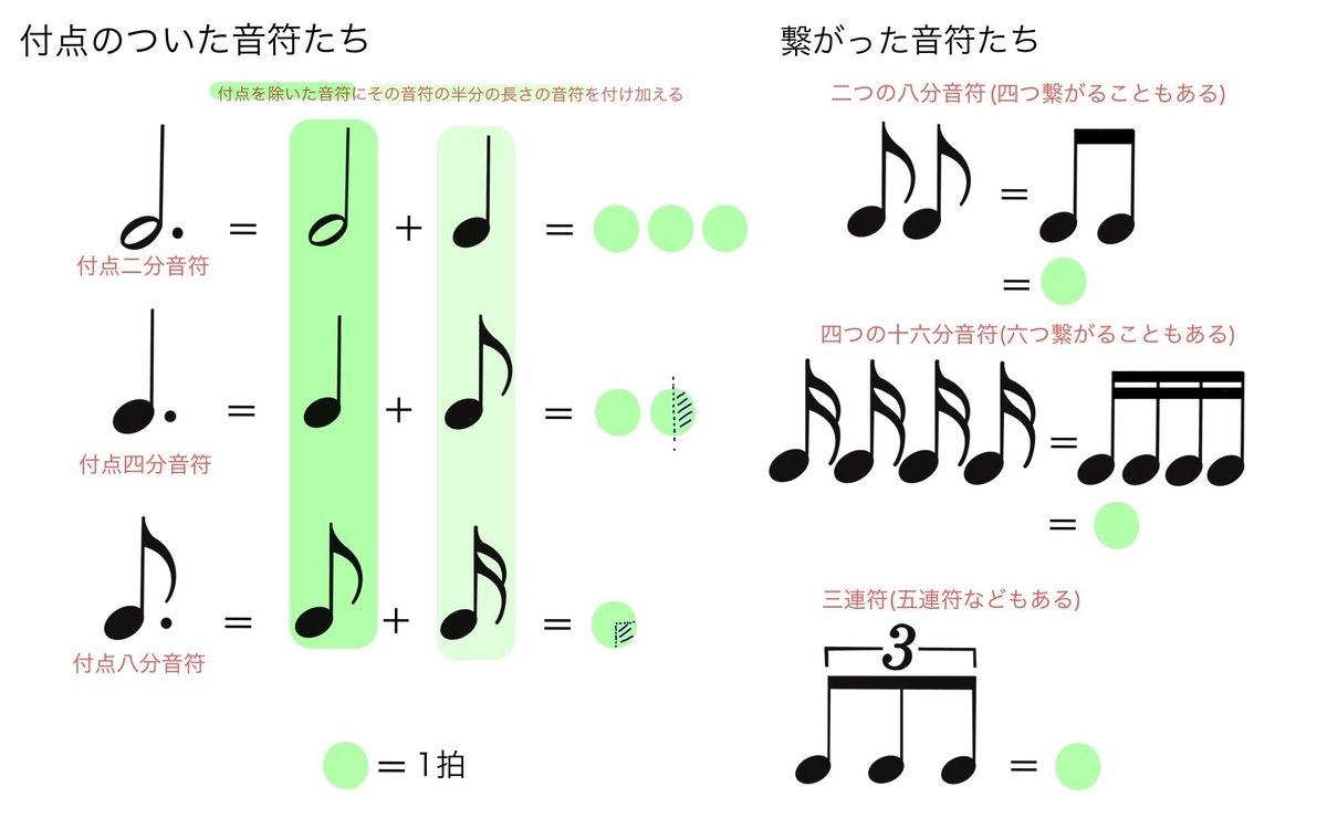 音符 14.楽典のこと✏️】五線と音符と鍵盤図と・・・｜ゆみこ