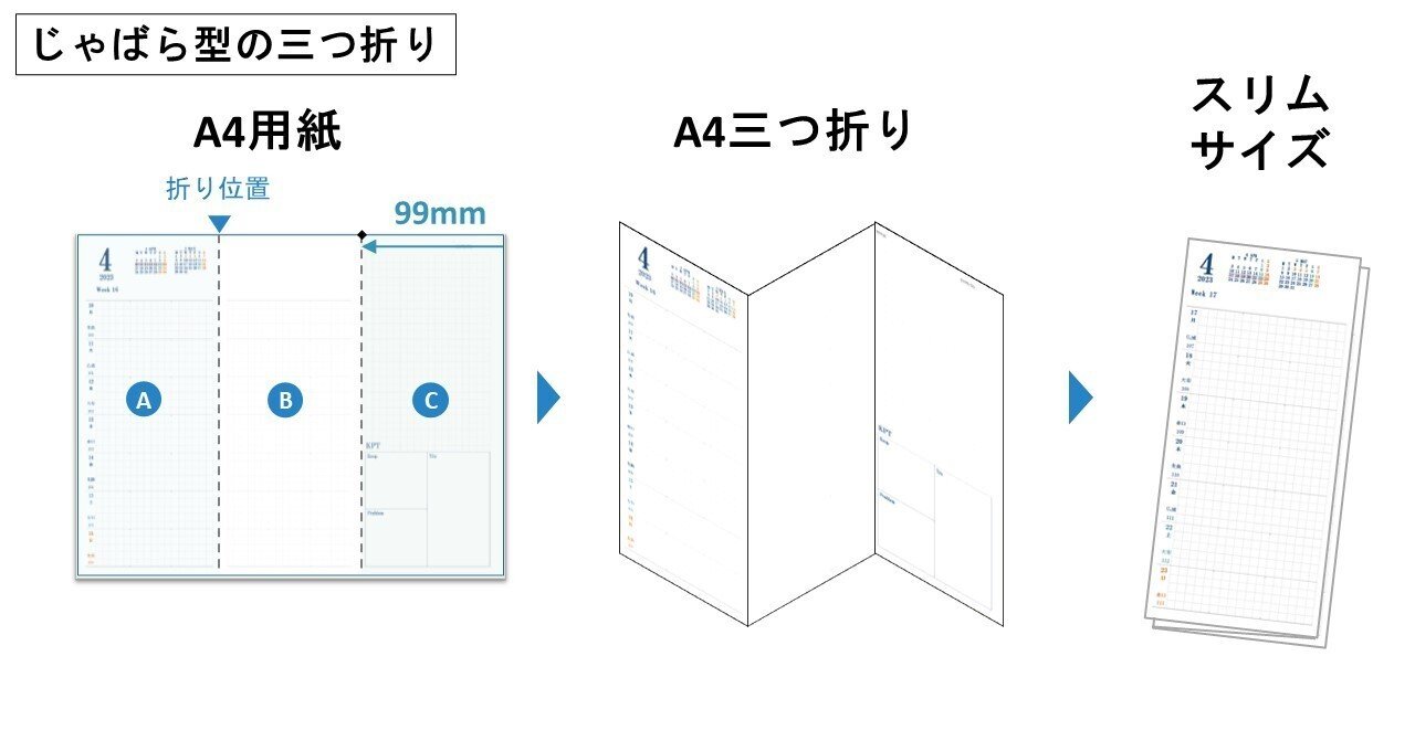 010 A4三つ折り手帳の魔法：カスタマイズから生まれる魅力｜Note3ori