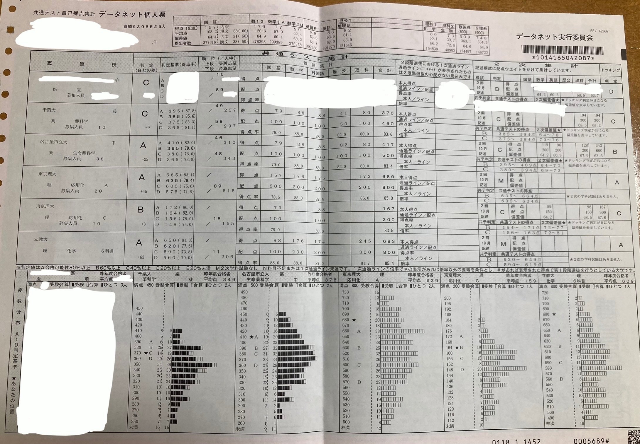 共通テスト 陸上100m走のタイム（時間）とストライド（歩幅）、ピッチ