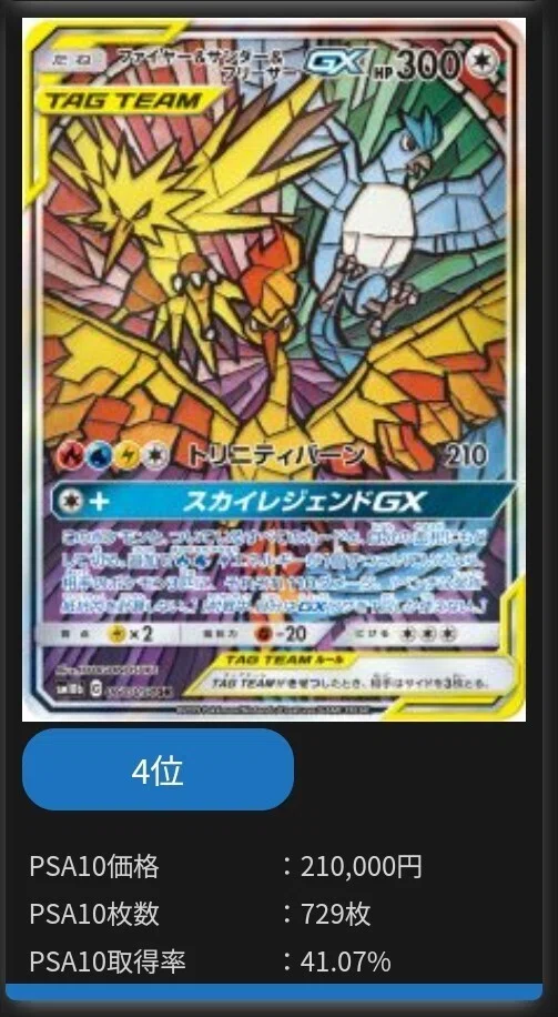 PSA10習得率の低いモノたちとその考察｜メアリ