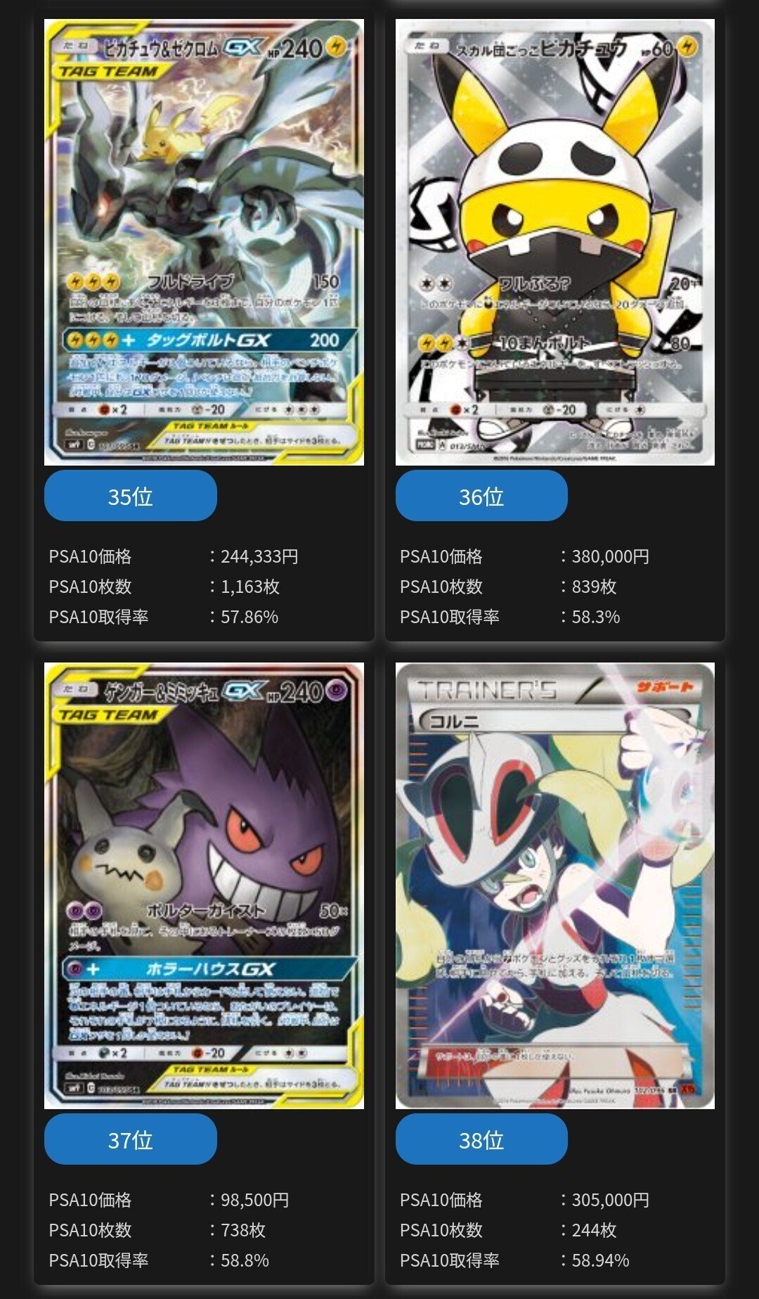 PSA10習得率の低いモノたちとその考察｜メアリ