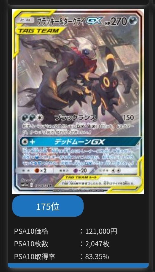 PSA10習得率の低いモノたちとその考察｜メアリ