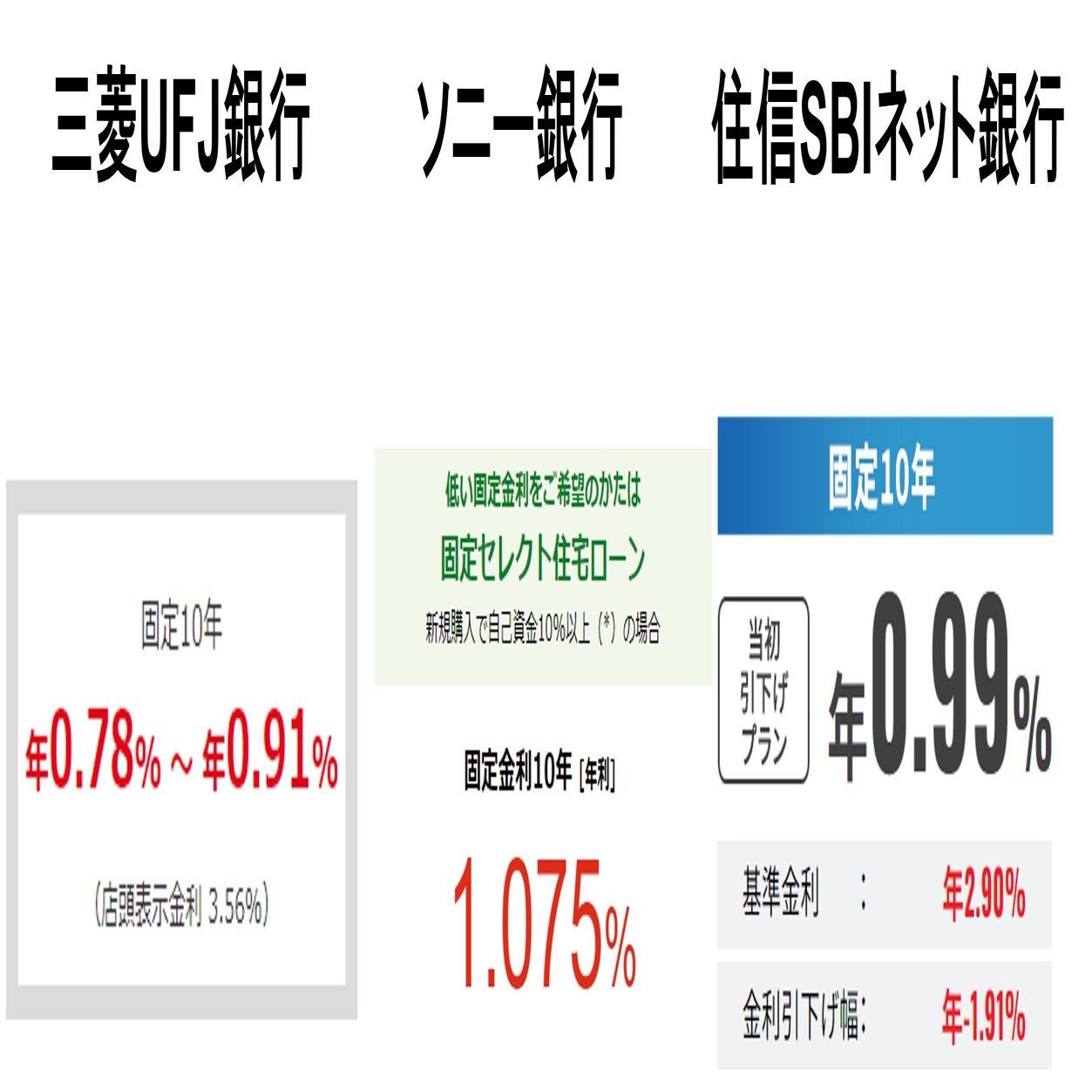 知らないと損する、住宅ローン「10年固定」の落とし穴｜住宅ローンアナリスト モゲチェック塩澤