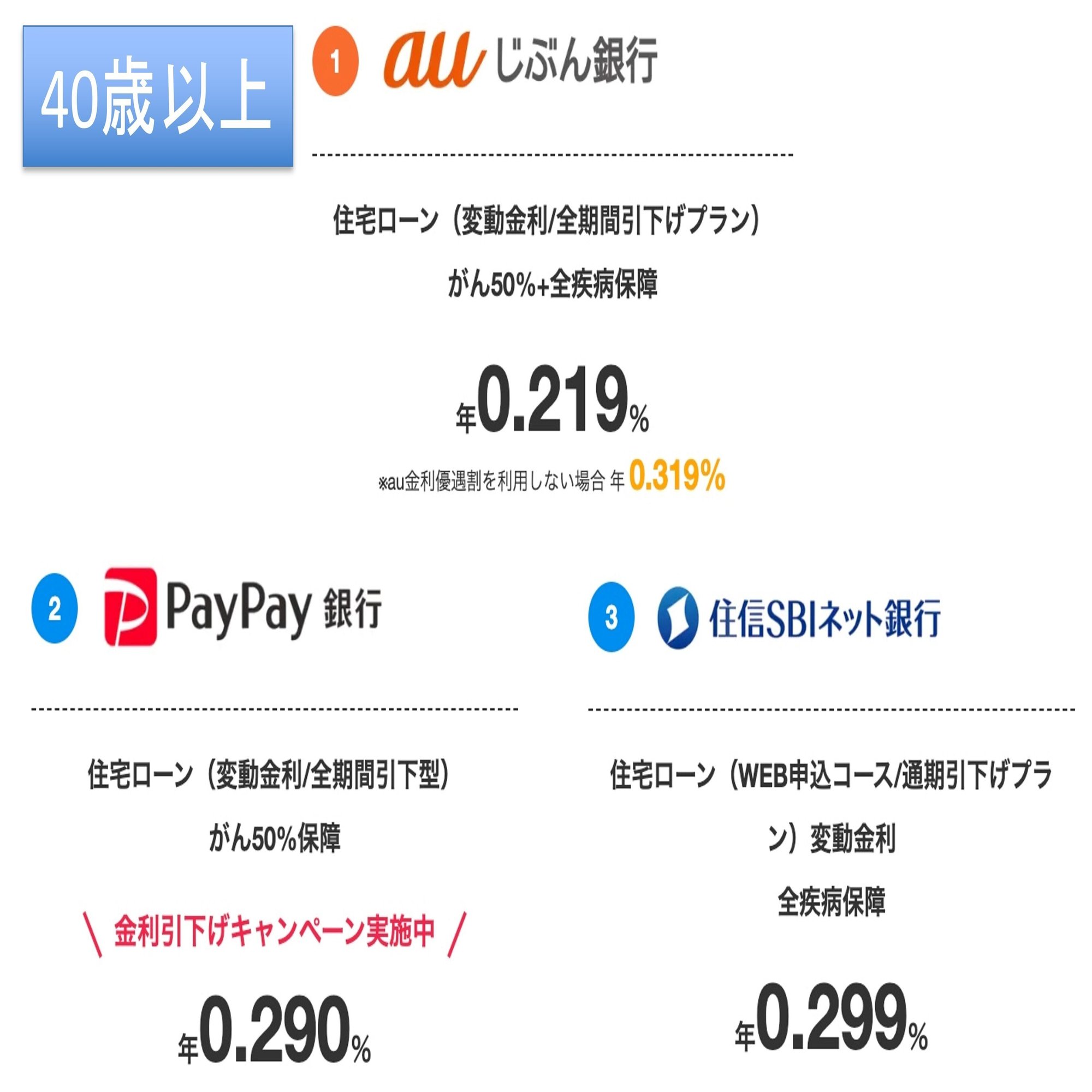 金利0.5％以上」なら住宅ローンは借り換えないと損！｜住宅ローンアナリスト モゲチェック塩澤