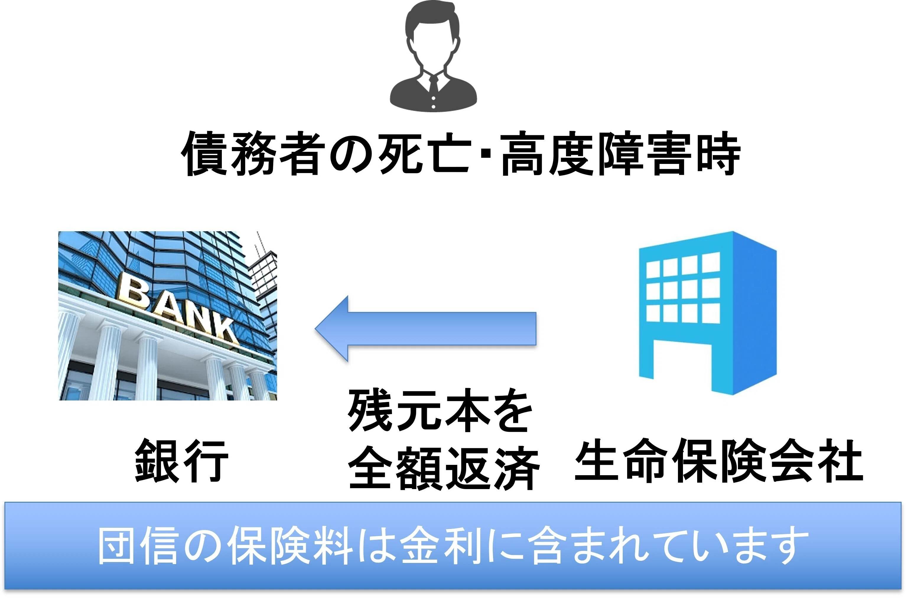 【中古】 トクをするわが家の生命保険・預貯金・住宅ローンをズバリ見直す本（2002年版） 団信は「めちゃくちゃお得」！ その理由を徹底解説！｜住宅ローンアナ