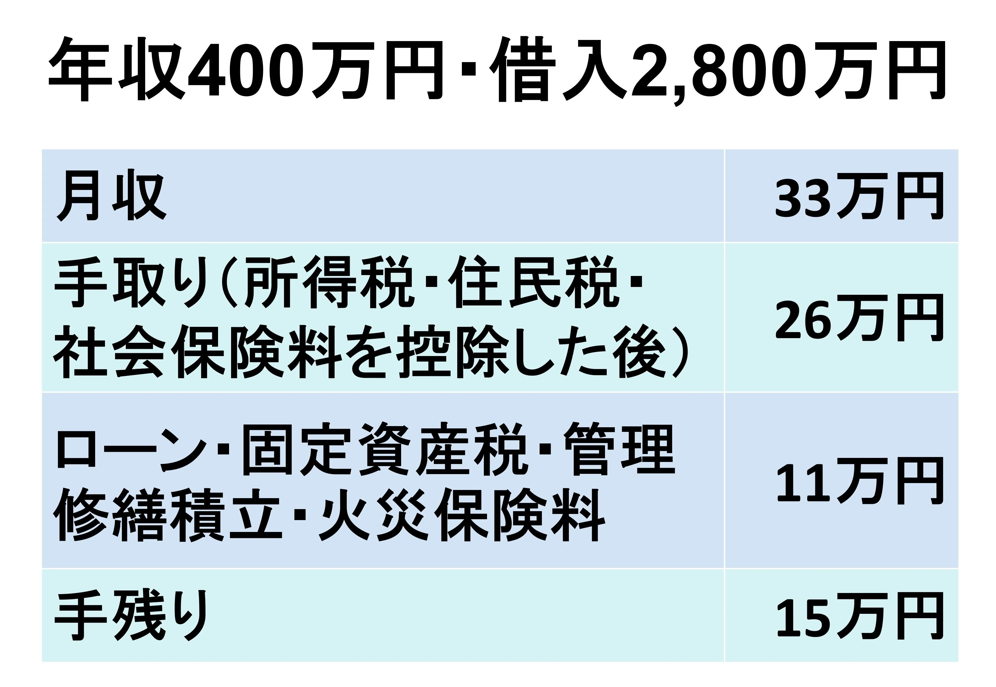 住宅ローンで絶対に後悔しないための6つのポイント｜住宅ローンアナ