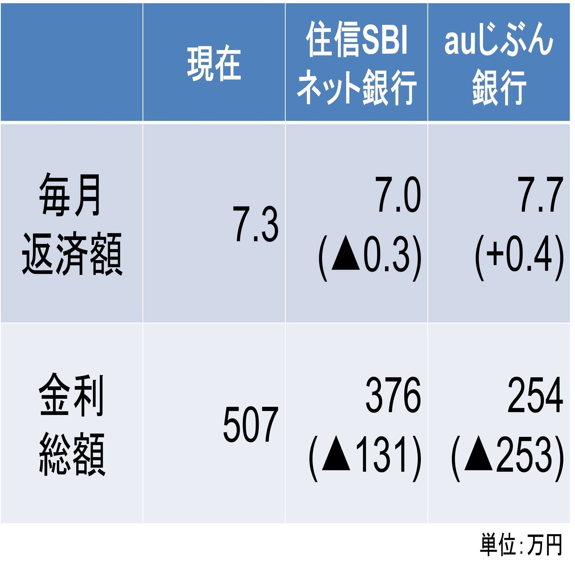 住信SBIネット銀行「50年ローン」はアリ？ どんな人がお得になる？｜住宅ローンアナリスト モゲチェック塩澤