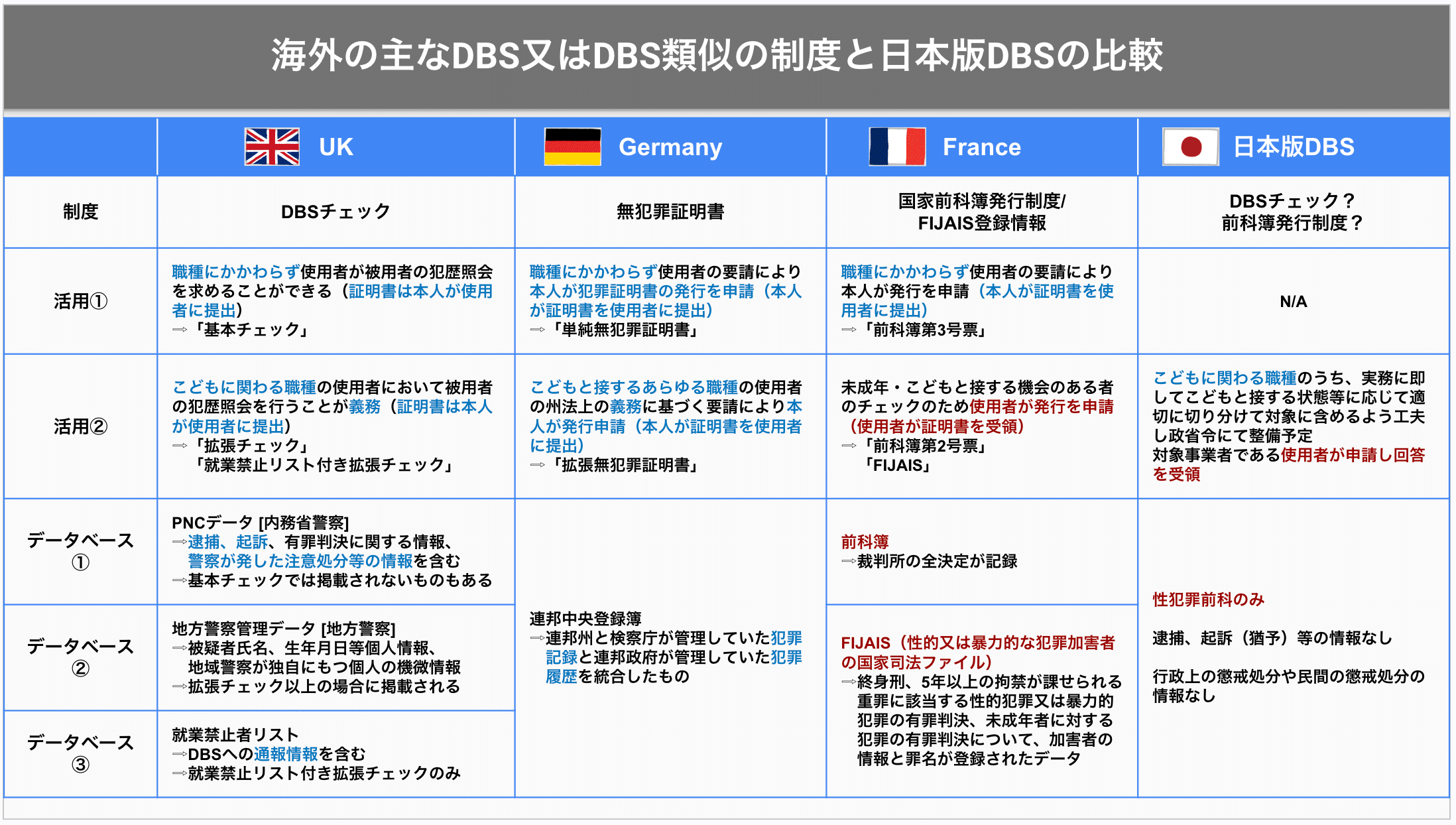 性犯罪：性犯罪歴確認制度（日本版DBS）！？｜弁護士 よしだしゅうへい