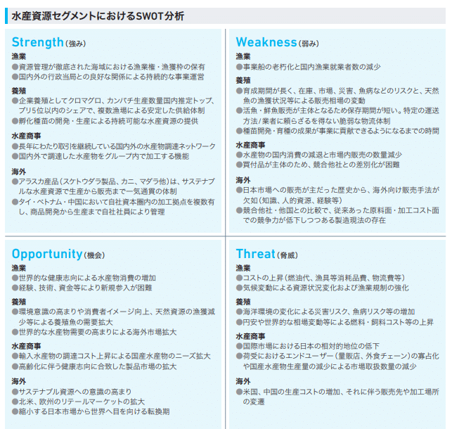 東洋経済の業界地図から気になる会社探し 103漁業と水産|会社の 東洋経済の業界地図から気になる会社探し 103漁業と水産|会社の