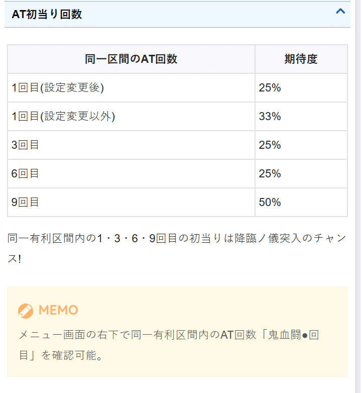 6.5号機】傷物語の狙い目を考察｜だるくん