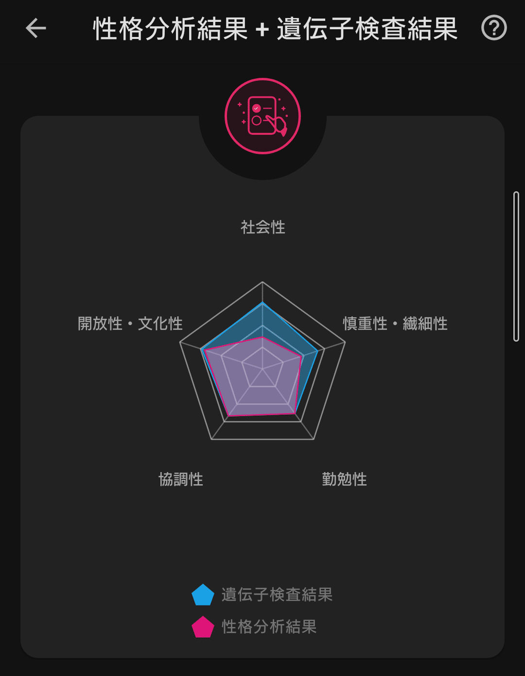 スタバGeneLife ジーンライフ 自己分析遺伝子 検査キット Myself2. 健康/医学