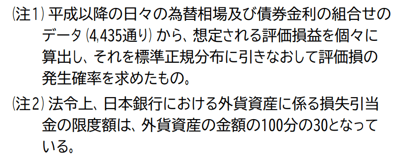 バリュー・アット・リスクのすべて バリュー・アット・リスクのすべて 新版 (金融職人技シリーズ NO