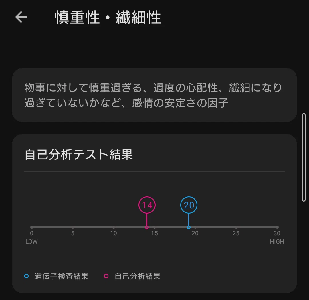 自己分析遺伝子検査キット(Genelife Myself2.0)検査結果｜たま