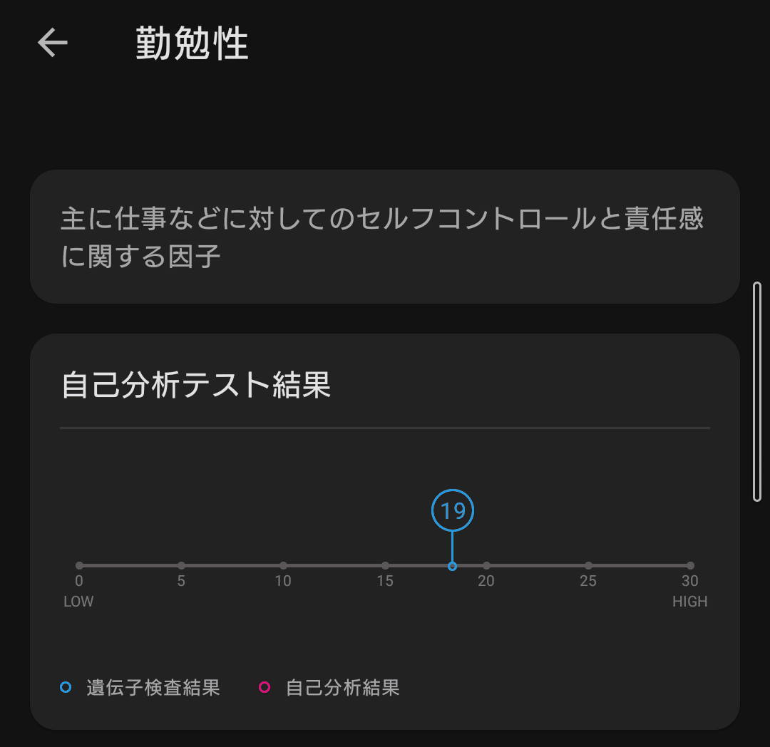 507619　[GeneLife Myself2.0] 自己分析遺伝子検査 GeneLife 自己分析遺伝子検査キット Myself2.0 | 遺伝子検査の