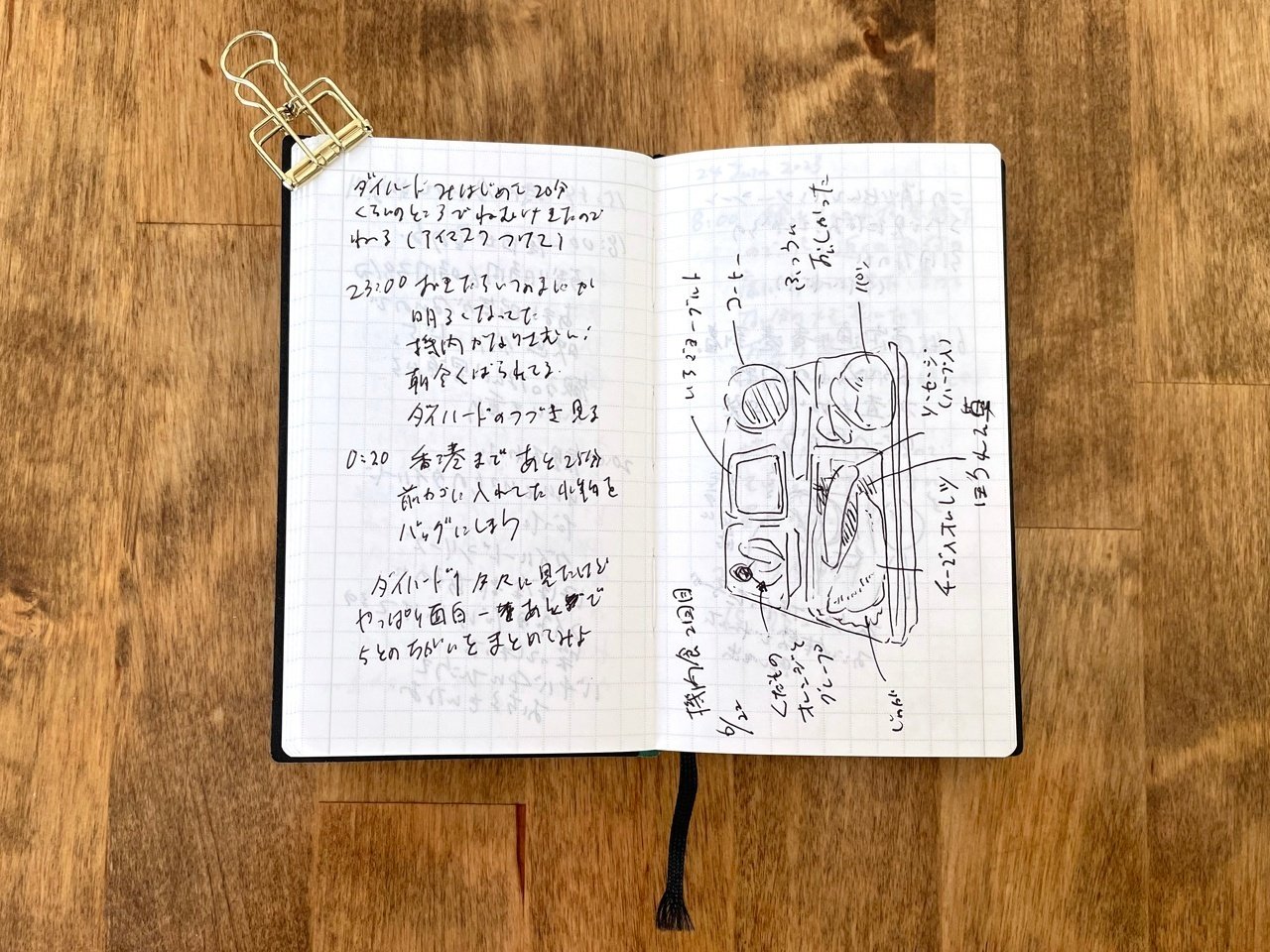 自分にぴったりな旅行用メモを見つけた話【きまま日記18】｜にしうら染