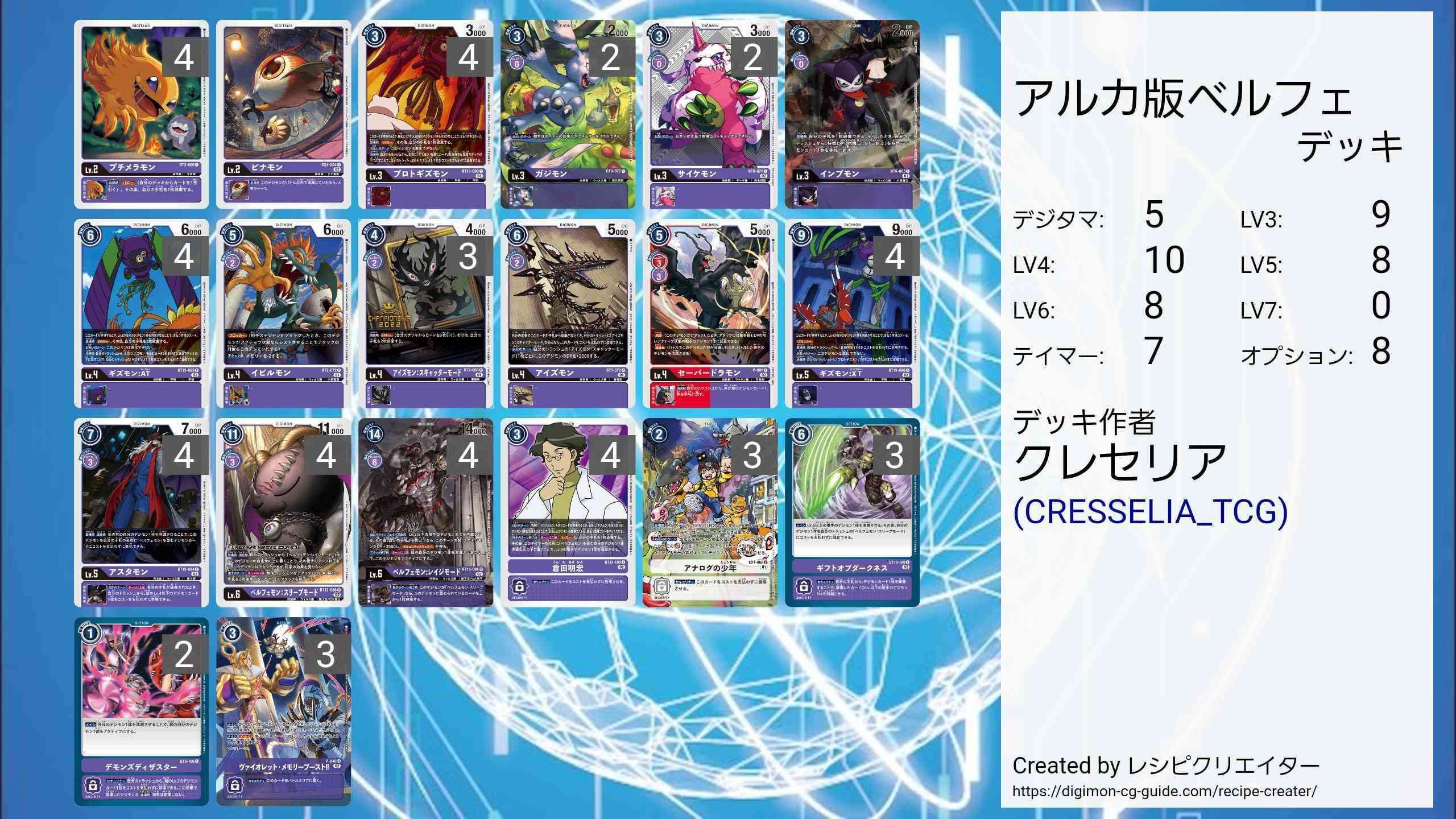 くれせりあの考えるベルフェモンデッキの戦い方｜くれせりあ(せりまる)