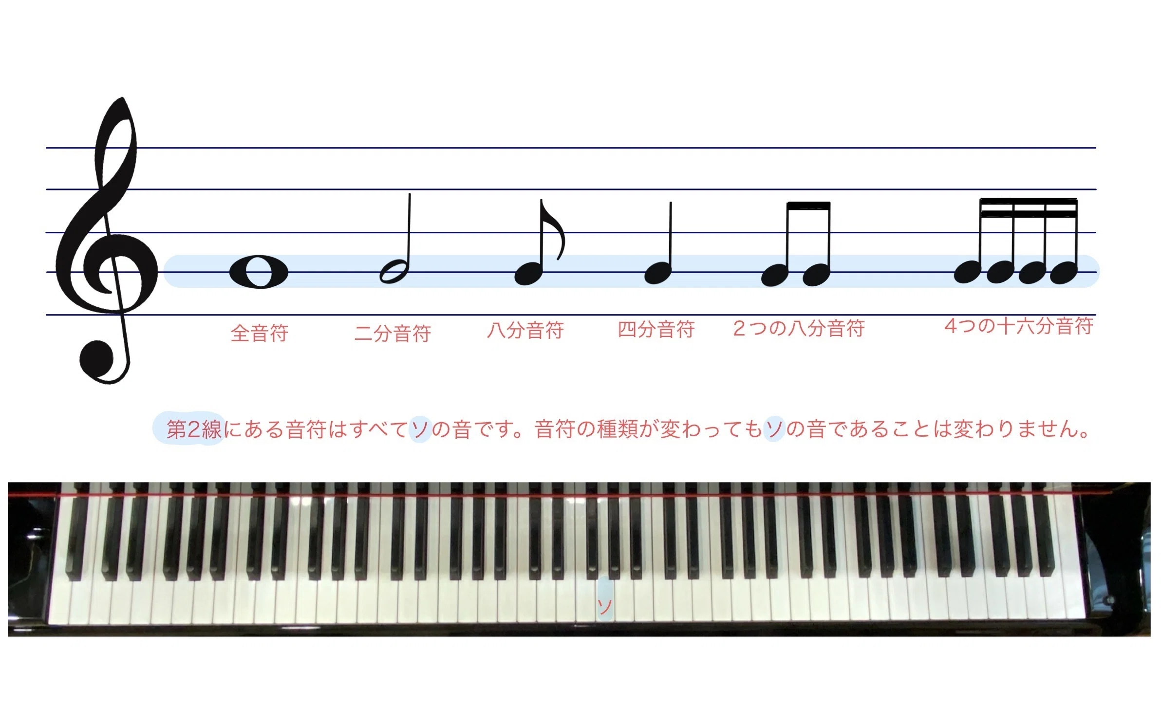 15.楽典のこと✏️】五線の中の音と鍵盤の関係を見てみよう|ゆみこ 15.楽典のこと✏️】五線の中の音と鍵盤の関係を見てみよう|ゆみこ