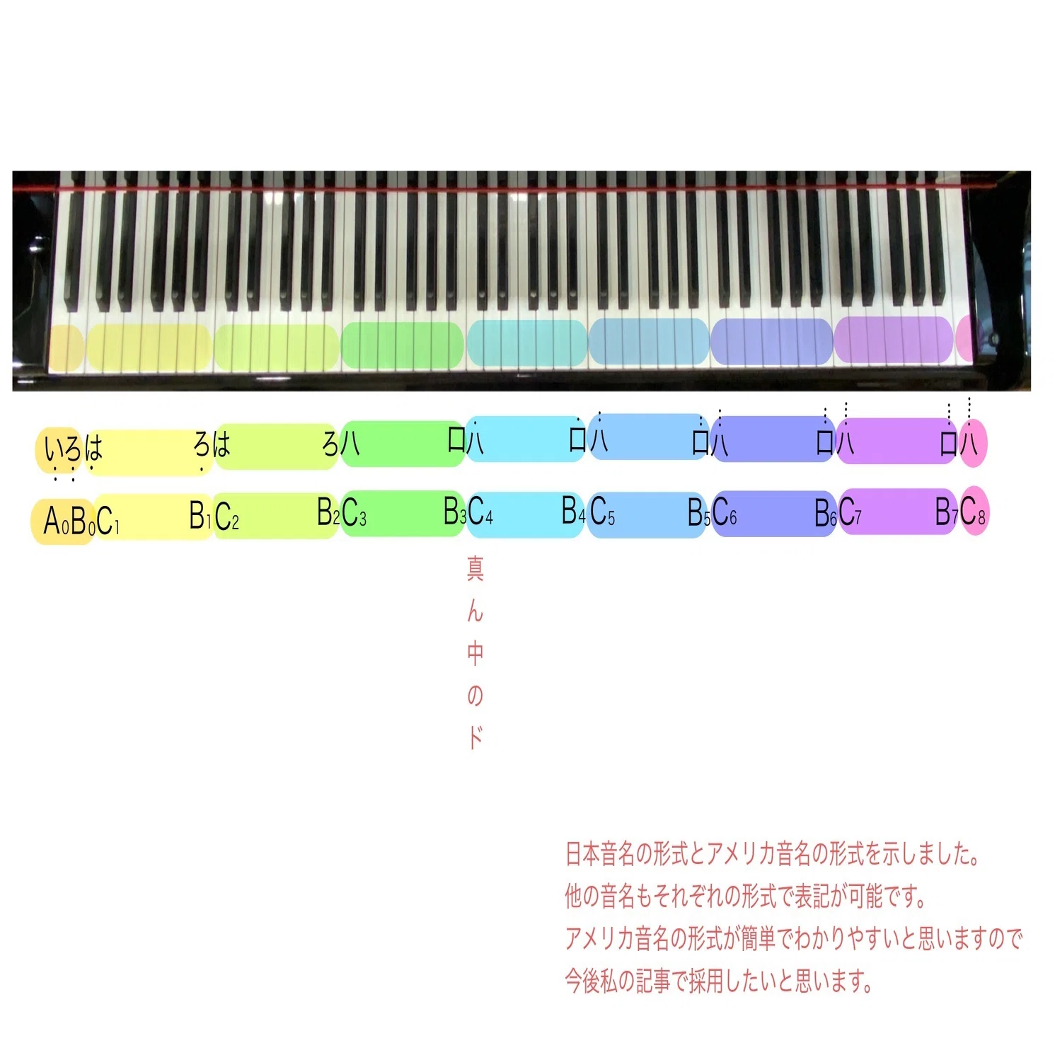 15.楽典のこと✏️】五線の中の音と鍵盤の関係を見てみよう｜ゆみこ