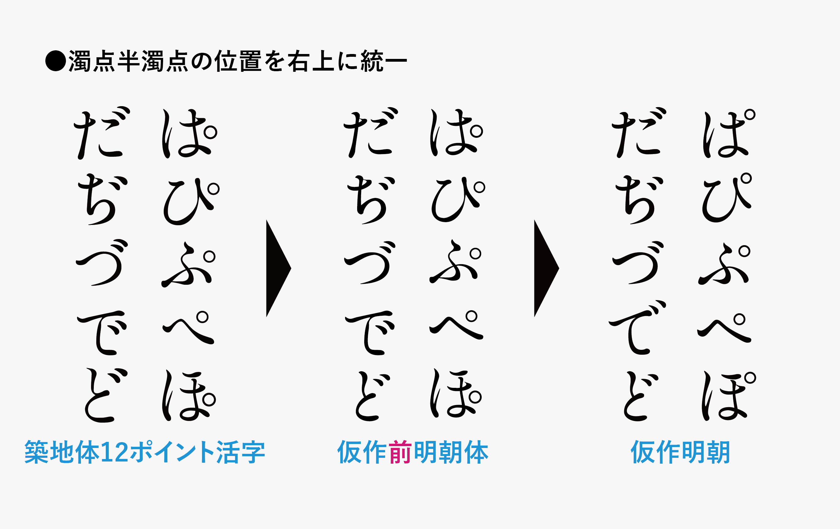 活字 4号 明朝体？ 括弧の中に数字 活字 4号 明朝体？ 括弧の中に数字 活字 4号 明朝