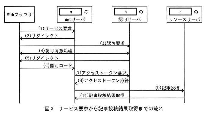 安全管理実習 危険予知活動（KY活動）1【電気電子工学科】 - YouTube
