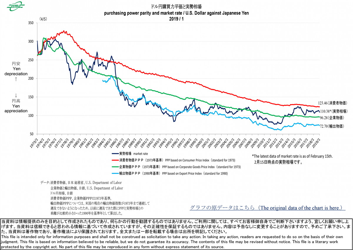 平価変更の理論と歴史 : 段階的小幅円切り上げ案 平価変更の理論と歴史 : 段階的小幅円切り上げ案